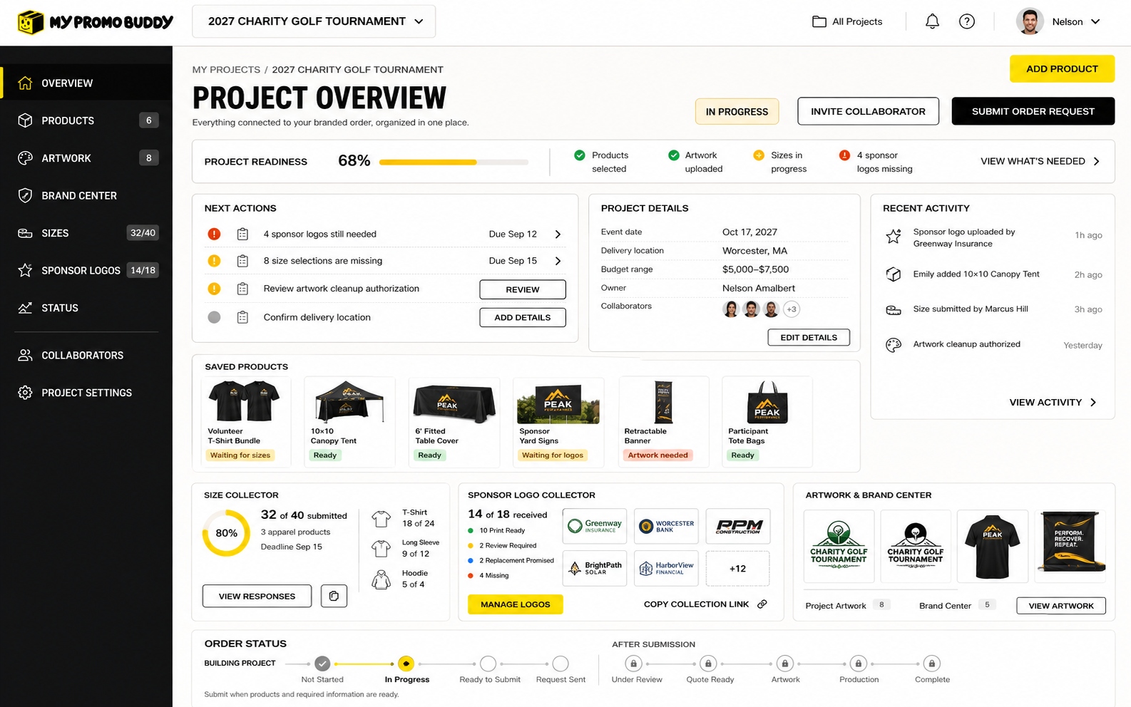Project dashboard showing saved products, size collector, and order status